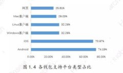 比特币空钱包数量调查：揭示隐藏在数字货币背