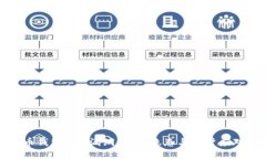 比特币钱包BRD漏洞：安全隐患与用户应对策略