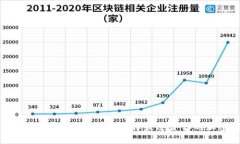 以太坊钱包价格表：如何