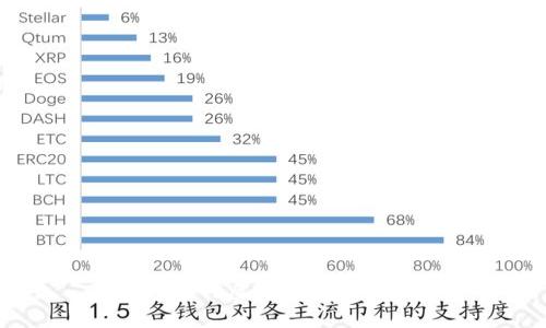 如何进行虚拟币钱包对接？