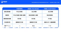 比特币硬件钱包的诞生与发展历程