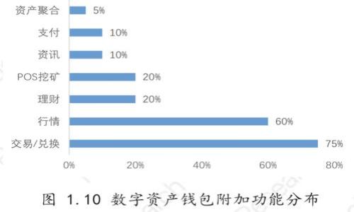 虚拟币钱包标识是指在使用虚拟货币（如比特币、以太坊等）时，用于识别钱包地址和交易的一种标识符。每一个虚拟币钱包都有一个独特的地址，它类似于银行账户号码，用于接收和发送虚拟货币。该标识可以是字母、数字的组合，通常是一个较长的字符串。为了确保用户安全，这些标识在交易时需要谨慎复制和使用，以避免资金丢失。

虚拟币钱包标识的意义主要体现在以下几个方面：

1. **身份识别**：每个钱包标识都是独一无二的，帮助用户在区块链网络上确认身份和所有权。
   
2. **交易便利**：通过钱包标识，用户可以方便地进行虚拟货币的交易，接收与发送都是基于这一标识。

3. **安全性**：钱包标识通常是连接到用户的私钥，确保了用户的资产安全。

4. **隐私保护**：虽然钱包地址是公开的，但其背后的用户信息（如个人身份）是保密的，这样可以保护用户的隐私。

如果你对虚拟币钱包标识有更多具体疑问，欢迎继续提问！