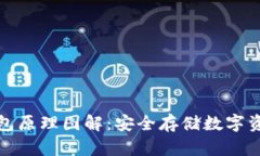 比特币硬件钱包原理图解：安全存储数字资产的