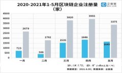 苹果公司的比特币钱包：未来数字货币的安全港