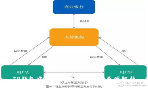 TP钱包中币种价格不显示的原因解析