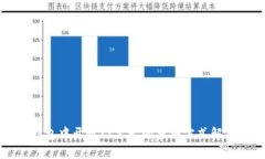 钱包中开通门禁卡的多种