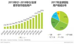TP钱包无法安装的解决方案