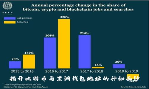 揭开比特币与黑洞钱包地址的神秘面纱
