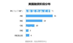 如何降低TP钱包的矿工费？