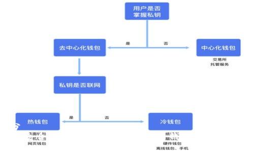 第一部分
如何选择适合的比特币钱包及理解钱包地址的基础知识