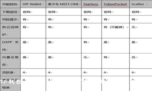 TP钱包需要导出私钥吗？深入分析及使用建议