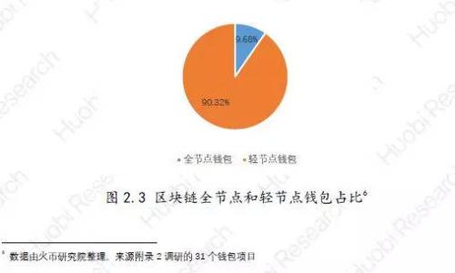 

如何在TP钱包中质押以太坊？全面指南与注意事项