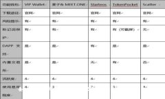 如何选择和使用数字货币