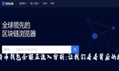 比特币钱包余额正流入分