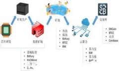 如何选择合适的比特币钱